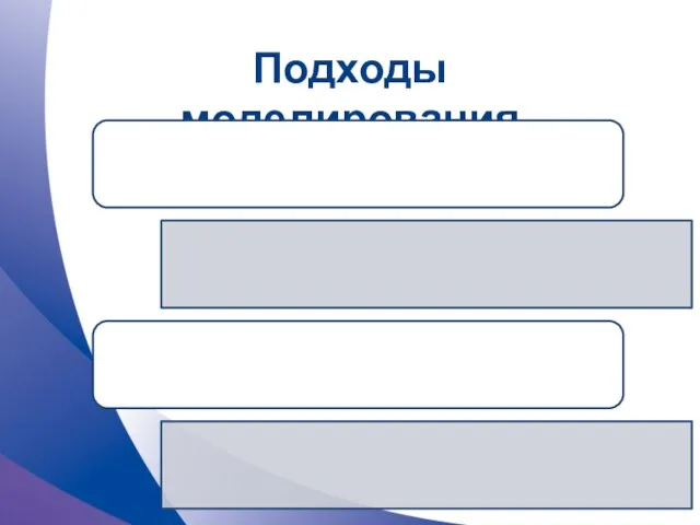 Подходы моделирования Натурная (физическая) модель Абстрактная (информационная) модель