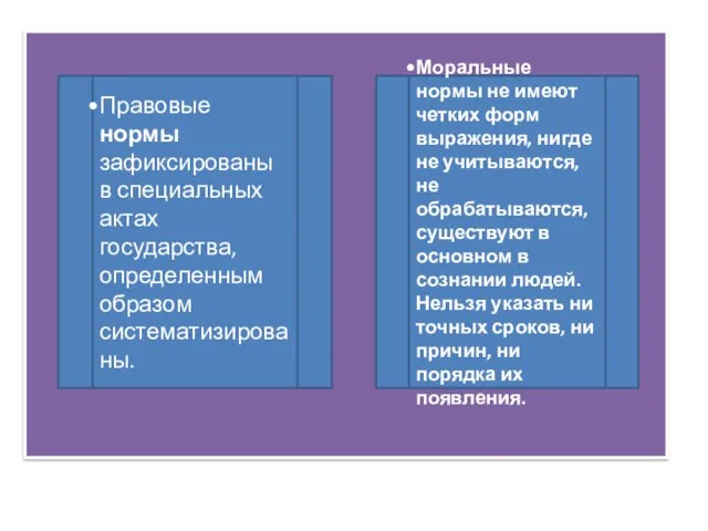 Правовые нормы зафиксированы в специальных актах государства, определенным образом систематизированы. Моральные нормы