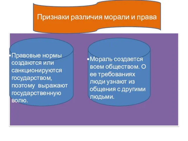 Признаки различия морали и права Правовые нормы создаются или санкционируются государством, поэтому