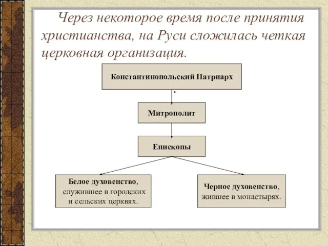 Через некоторое время после принятия христианства, на Руси сложилась четкая церковная организация.