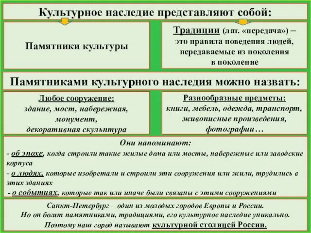 Традиции (лат. «передача») – это правила поведения людей, передаваемые из поколения в