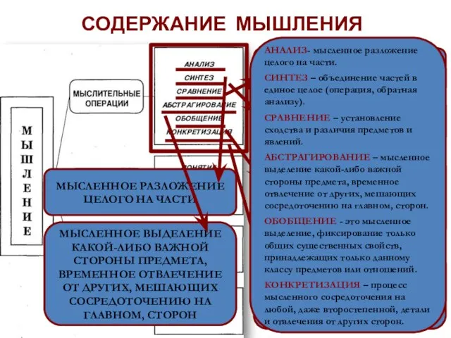 СОДЕРЖАНИЕ МЫШЛЕНИЯ УСТАНОВЛЕНИЕ СХОДСТВА И РАЗЛИЧИЯ ПРЕДМЕТОВ И ЯВЛЕНИЙ ОБЪЕДИНЕНИЕ ЧАСТЕЙ В