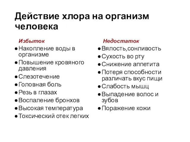 Действие хлора на организм человека Избыток Накопление воды в организме Повышение кровяного