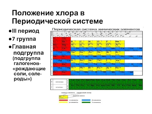 Положение хлора в Периодической системе lll период 7 группа Главная подгруппа (подгруппа