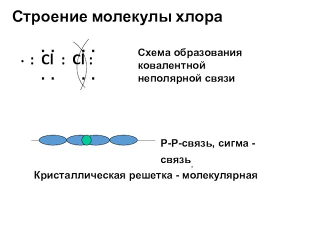 Строение молекулы хлора : Cl : Cl : : : : :