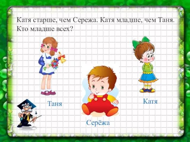 Катя старше, чем Сережа. Катя младше, чем Таня. Кто младше всех? Таня Катя Серёжа