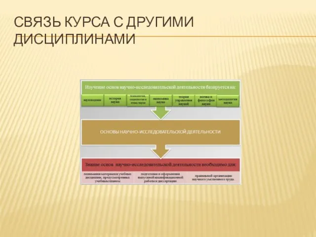 СВЯЗЬ КУРСА С ДРУГИМИ ДИСЦИПЛИНАМИ