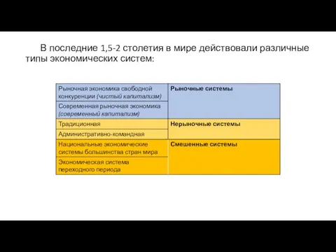 В последние 1,5-2 столетия в мире действовали различные типы экономических систем: