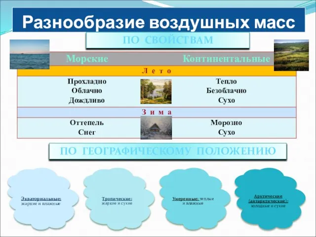 Разнообразие воздушных масс ПО ГЕОГРАФИЧЕСКОМУ ПОЛОЖЕНИЮ ПО СВОЙСТВАМ