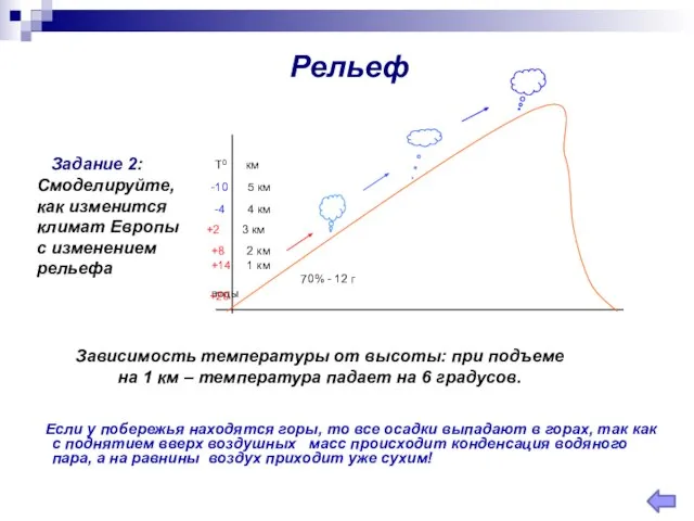 T0 км +8 2 км +14 1 км 70% - 12 г