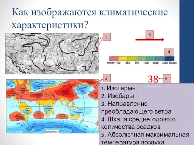 Как изображаются климатические характеристики? 1 2 3 4 1. Изотермы 2. Изобары