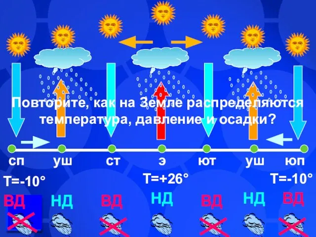 Т=+26° Т=-10° Т=-10° НД ВД ВД ВД ВД НД НД сп юп