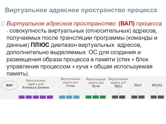 Виртуальное адресное пространство процесса Виртуальное адресное пространство (ВАП) процесса - совокупность виртуальных