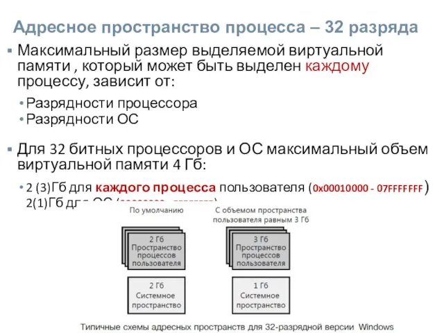 Адресное пространство процесса – 32 разряда Максимальный размер выделяемой виртуальной памяти ,