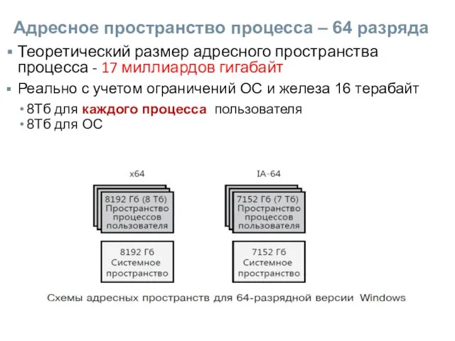 Адресное пространство процесса – 64 разряда Теоретический размер адресного пространства процесса -