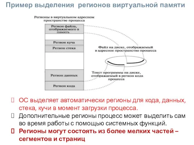 Пример выделения регионов виртуальной памяти ОС выделяет автоматически регионы для кода, данных,