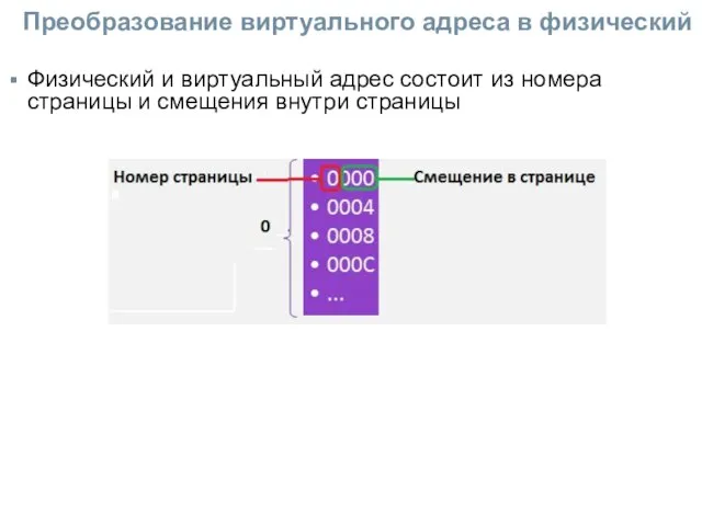 Преобразование виртуального адреса в физический Физический и виртуальный адрес состоит из номера