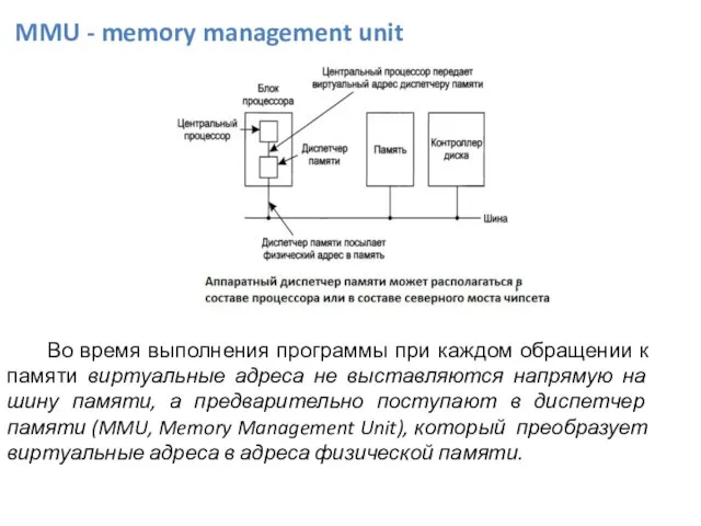 Во время выполнения программы при каждом обращении к памяти виртуальные адреса не