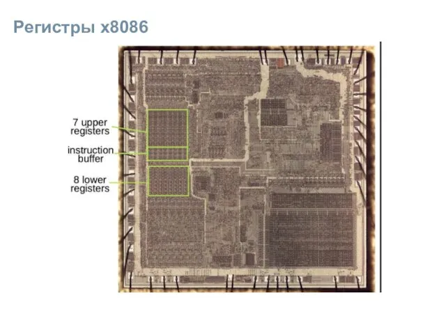 Регистры х8086