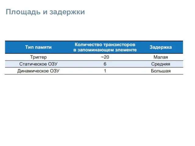 Площадь и задержки