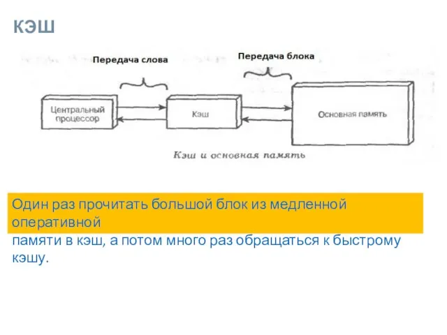 КЭШ Один раз прочитать большой блок из медленной оперативной памяти в кэш,