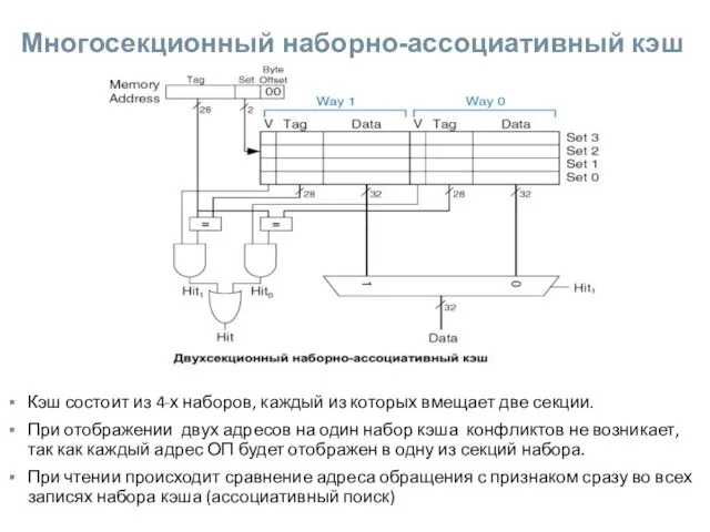 Многосекционный наборно-ассоциативный кэш Кэш состоит из 4-х наборов, каждый из которых вмещает