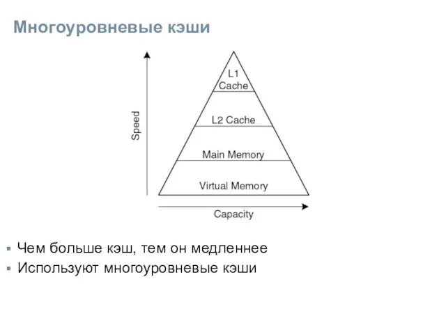 Многоуровневые кэши Чем больше кэш, тем он медленнее Используют многоуровневые кэши