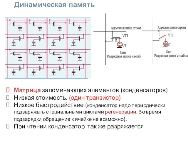 Динамическая память Матрица запоминающих элементов (конденсаторов) Низкая стоимость. (один транзистор) Низкое быстродействие