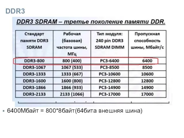 DDR3 6400Мбайт = 800*8байт(64бита внешняя шина)