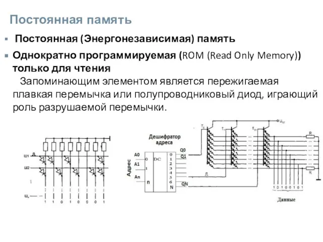 Постоянная память Постоянная (Энергонезависимая) память Однократно программируемая (ROM (Read Only Memory)) только