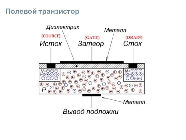 Полевой транзистор