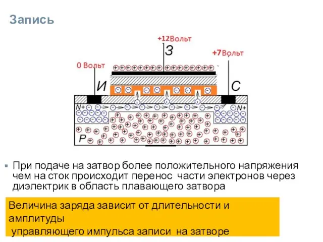 Запись При подаче на затвор более положительного напряжения чем на сток происходит
