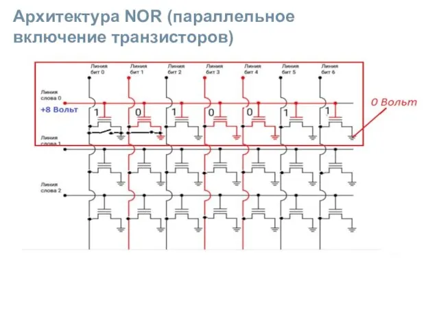 Архитектура NOR (параллельное включение транзисторов)