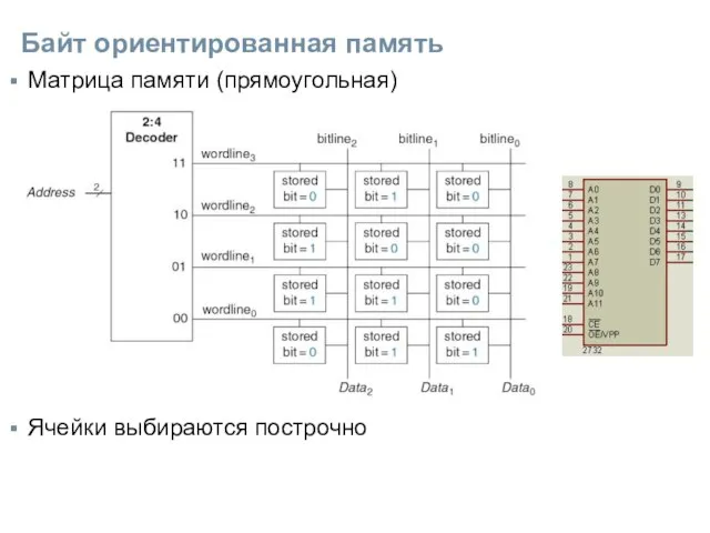 Байт ориентированная память Матрица памяти (прямоугольная) Ячейки выбираются построчно