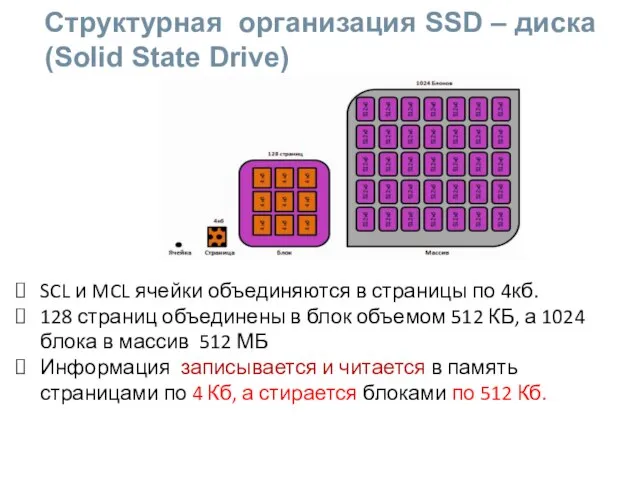 Структурная организация SSD – диска (Solid State Drive) SCL и MCL ячейки