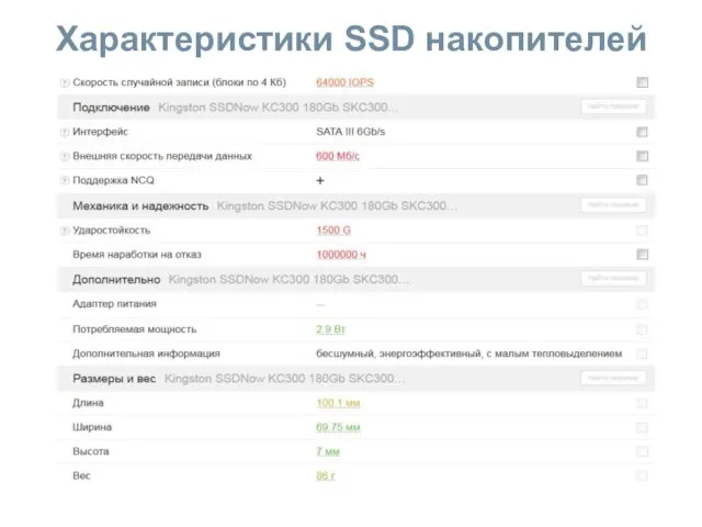 Характеристики SSD накопителей