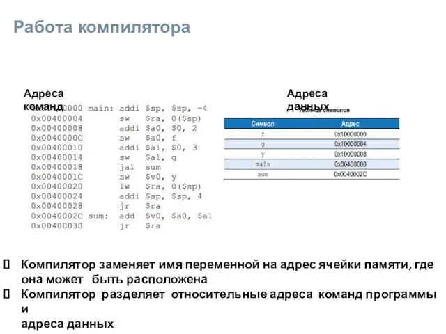 Работа компилятора Адреса команд Адреса данных Компилятор заменяет имя переменной на адрес