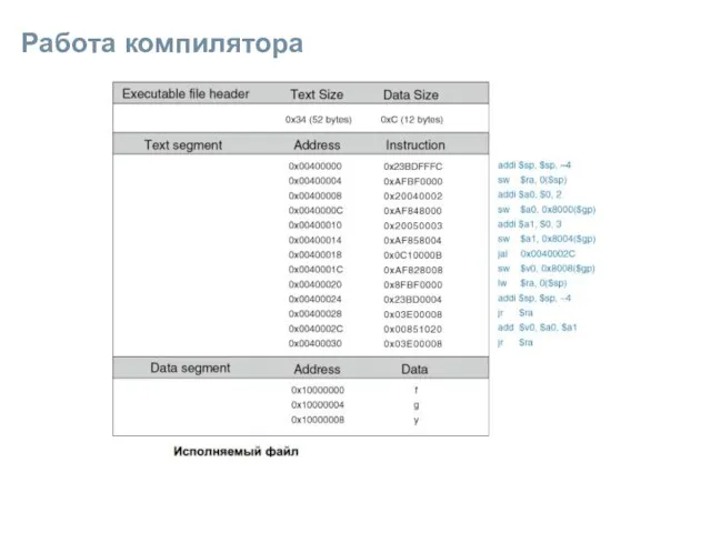 Работа компилятора