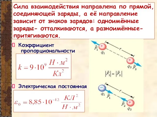 Сила взаимодействия направлена по прямой, соединяющей заряды, а её направление зависит от