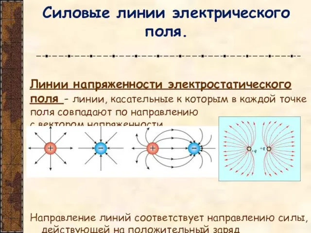 Силовые линии электрического поля. Линии напряженности электростатического поля - линии, касательные к