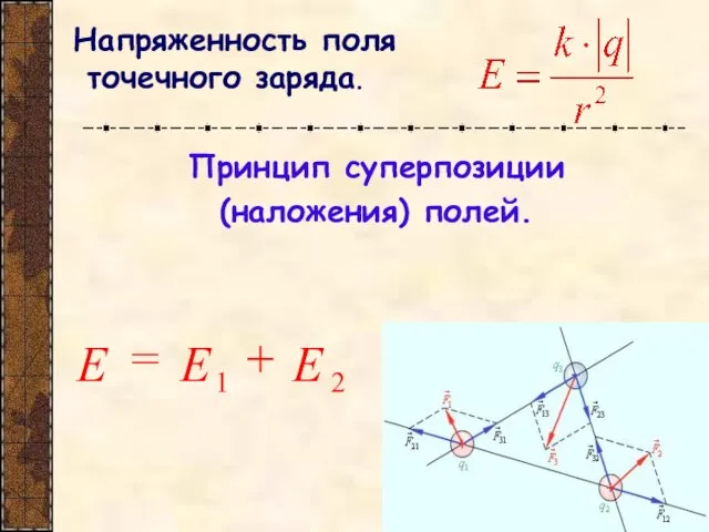 Напряженность поля точечного заряда. Принцип суперпозиции (наложения) полей.