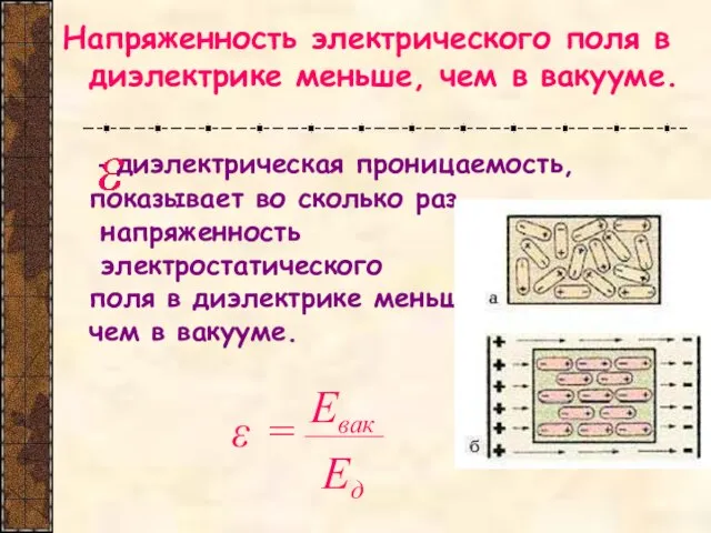 Напряженность электрического поля в диэлектрике меньше, чем в вакууме. - диэлектрическая проницаемость,