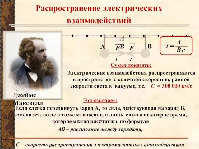 Распространение электрических взаимодействий В А АВ Сумел доказать: Электрические взаимодействия распространяются в