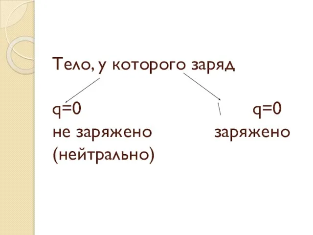 Тело, у которого заряд q=0 q=0 не заряжено заряжено (нейтрально)