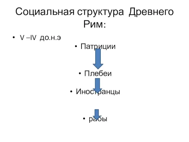 Социальная структура Древнего Рим: V –IV до.н.э Патриции Плебеи Иностранцы рабы