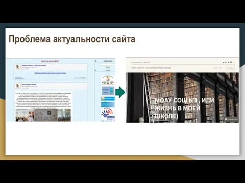 Проблема актуальности сайта