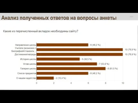 Анализ полученных ответов на вопросы анкеты