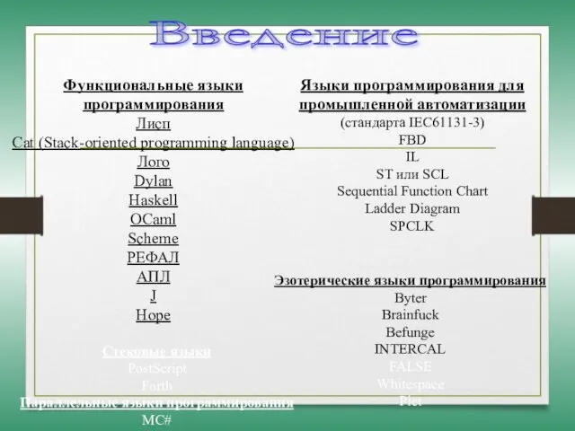 Функциональные языки программирования Лисп Сat (Stack-oriented programming language) Лого Dylan Haskell OCaml