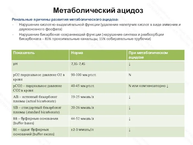 Метаболический ацидоз Ренальные причины развития метаболического ацидоза: Нарушение кислотно-выделительной функции (удаление нелетучих