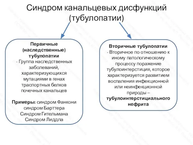 Синдром канальцевых дисфункций (тубулопатии) Первичные (наследственные) тубулопатии - Группа наследственных заболеваний, характеризующихся